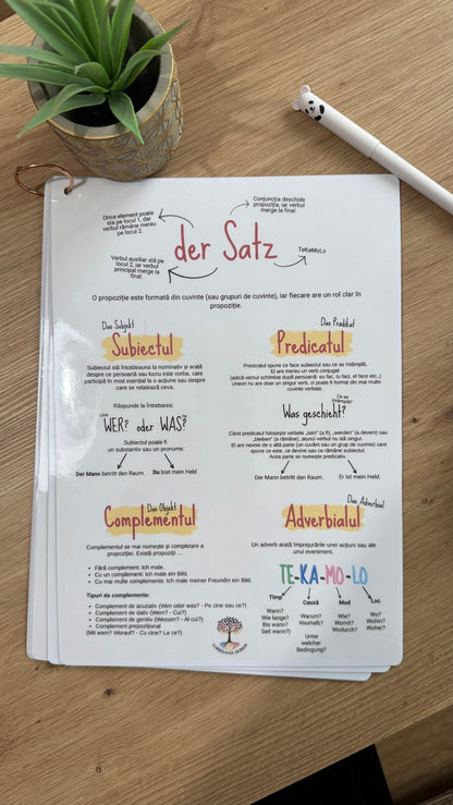 Fișe vizuale pentru învățarea limbii germane - Lernposter